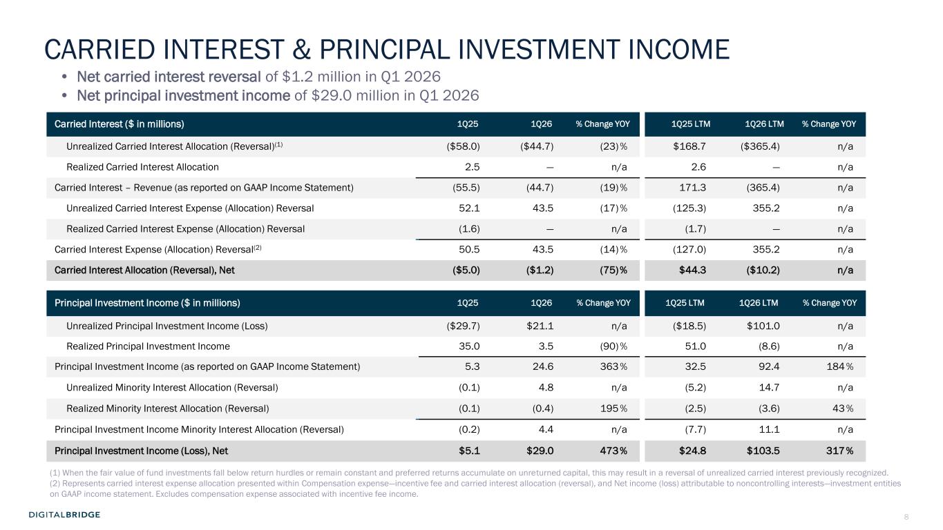 Slide 8 of 26