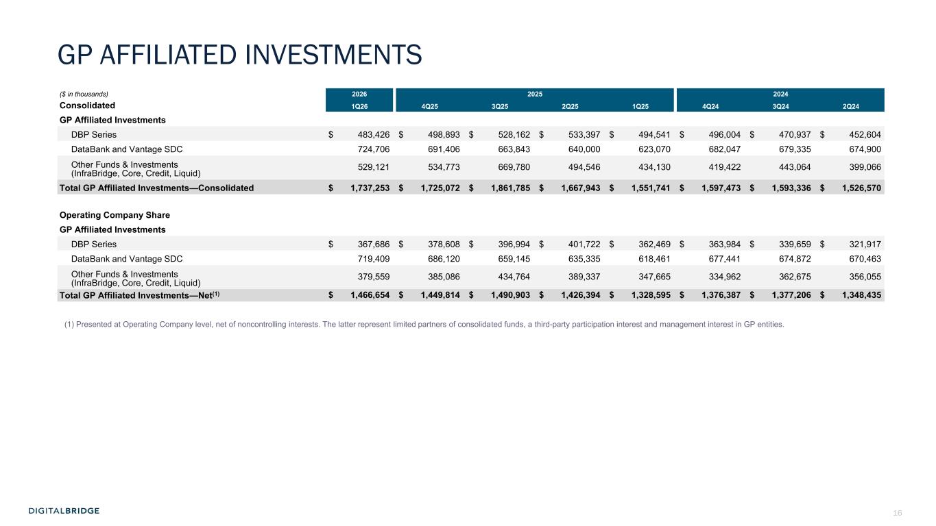 Slide 16 of 26