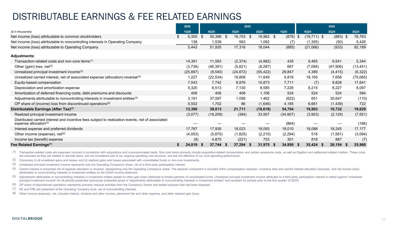 Slide 18 of 26