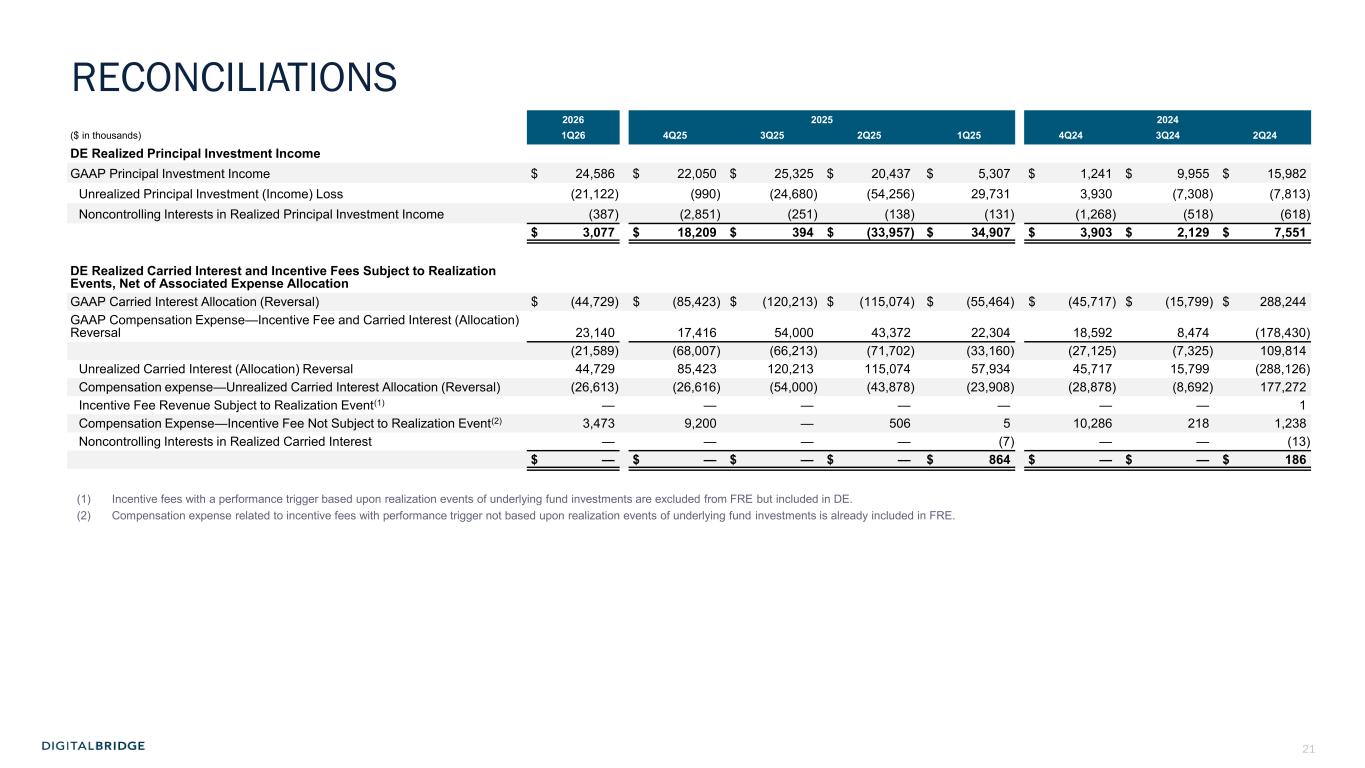 Slide 20 of 26