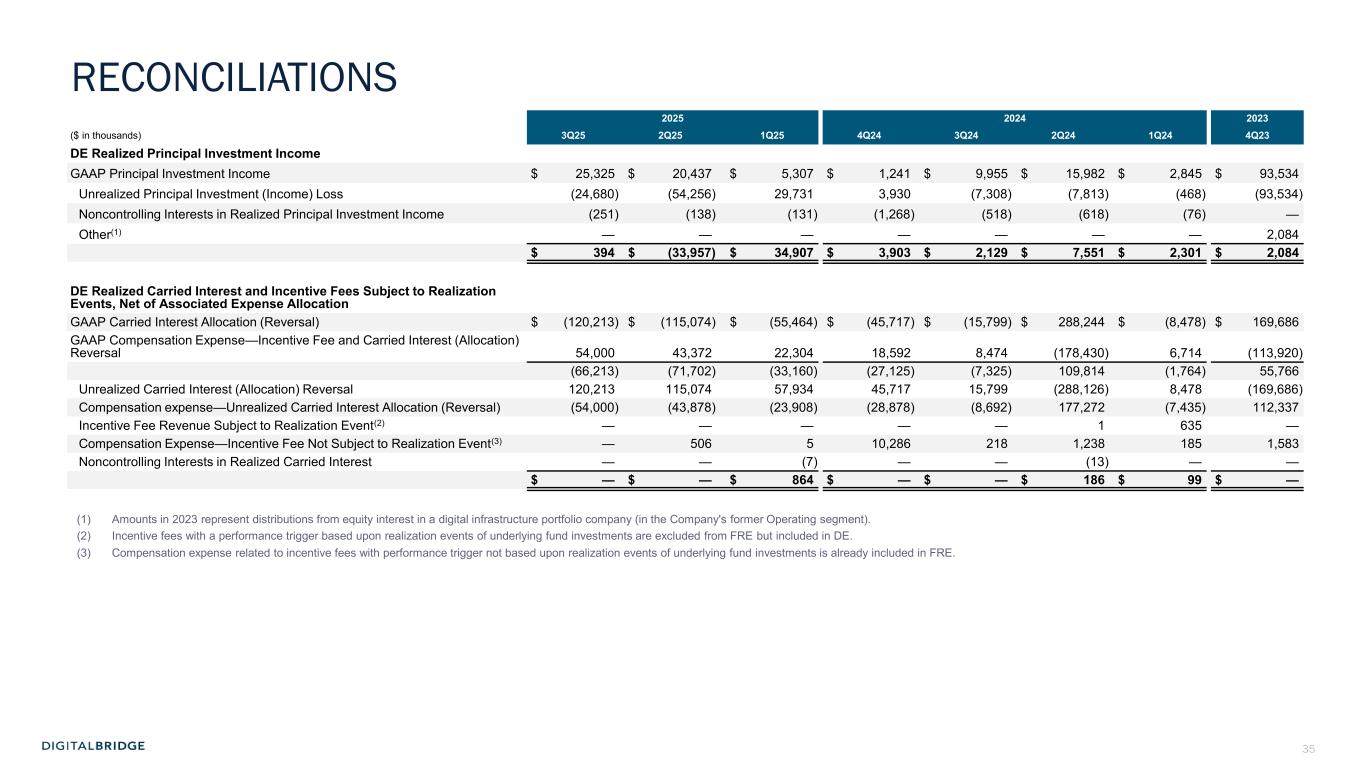 Slide 35 of 41