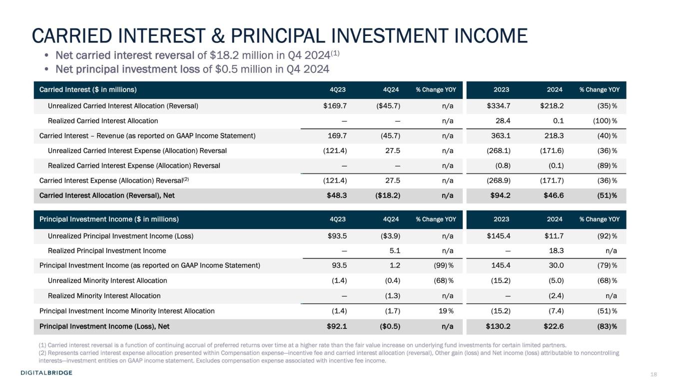 Slide 18 of 48