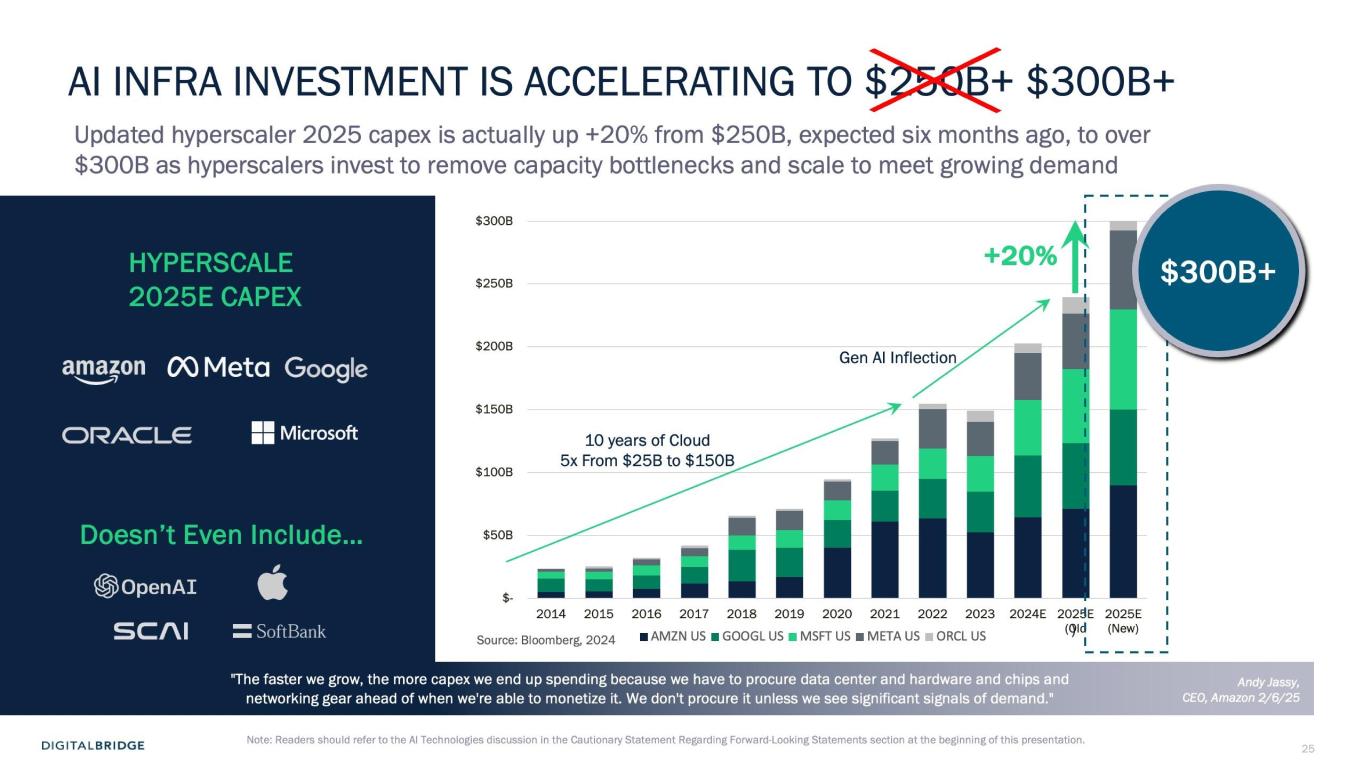 Slide 25 of 48