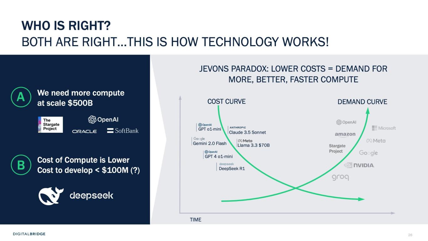 Slide 26 of 48
