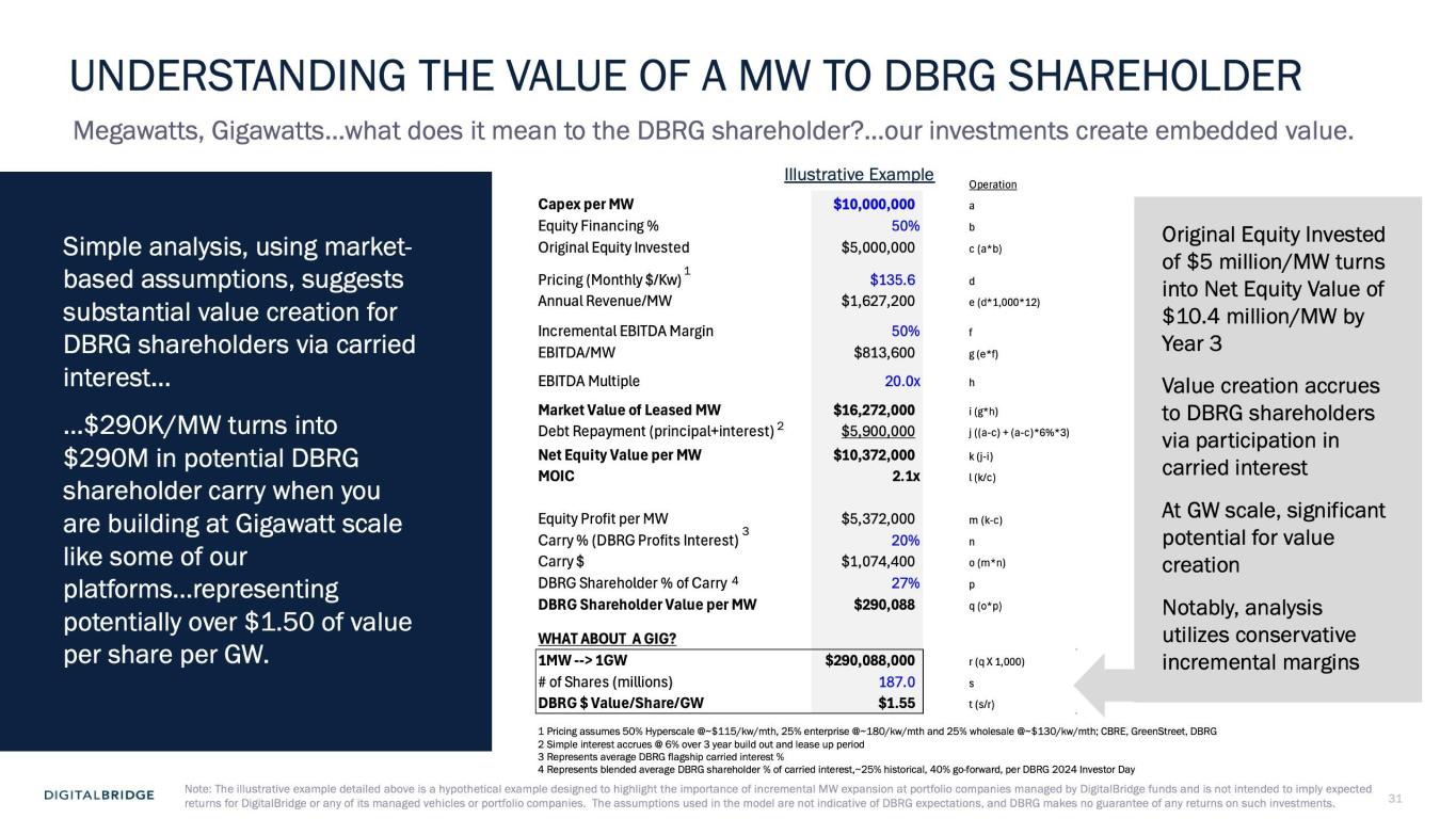 Slide 31 of 48