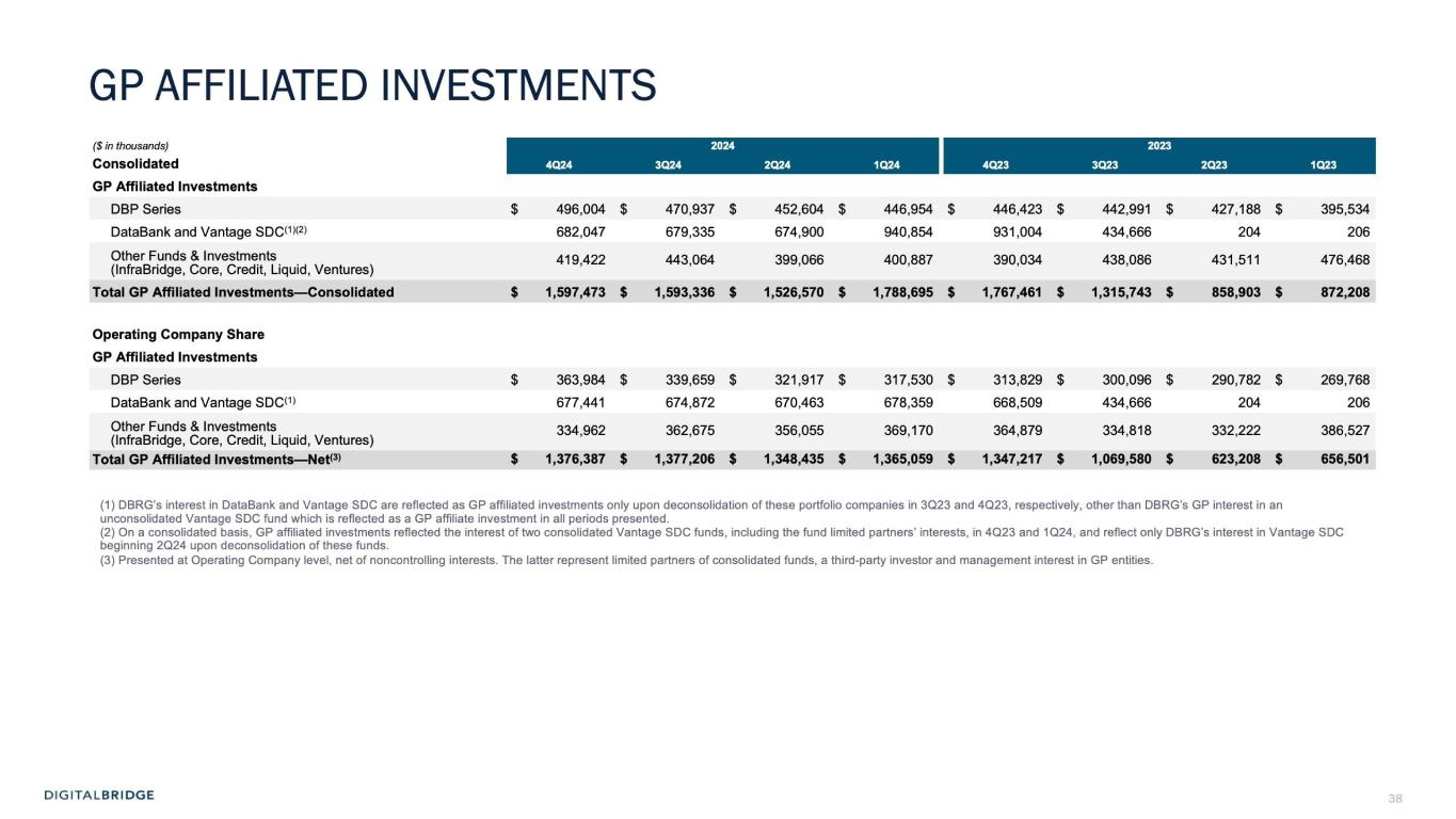 Slide 38 of 48