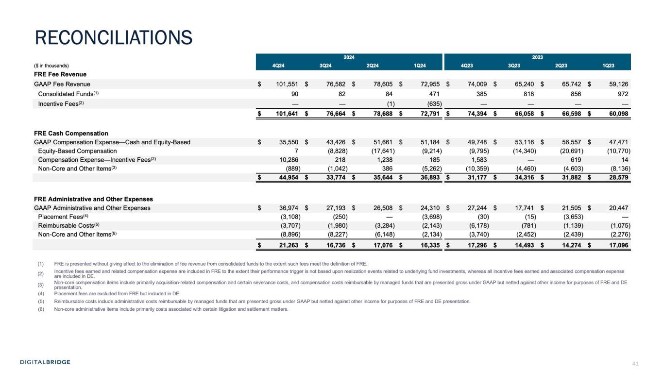 Slide 41 of 48
