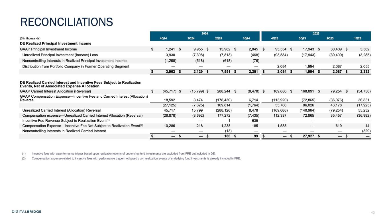 Slide 42 of 48