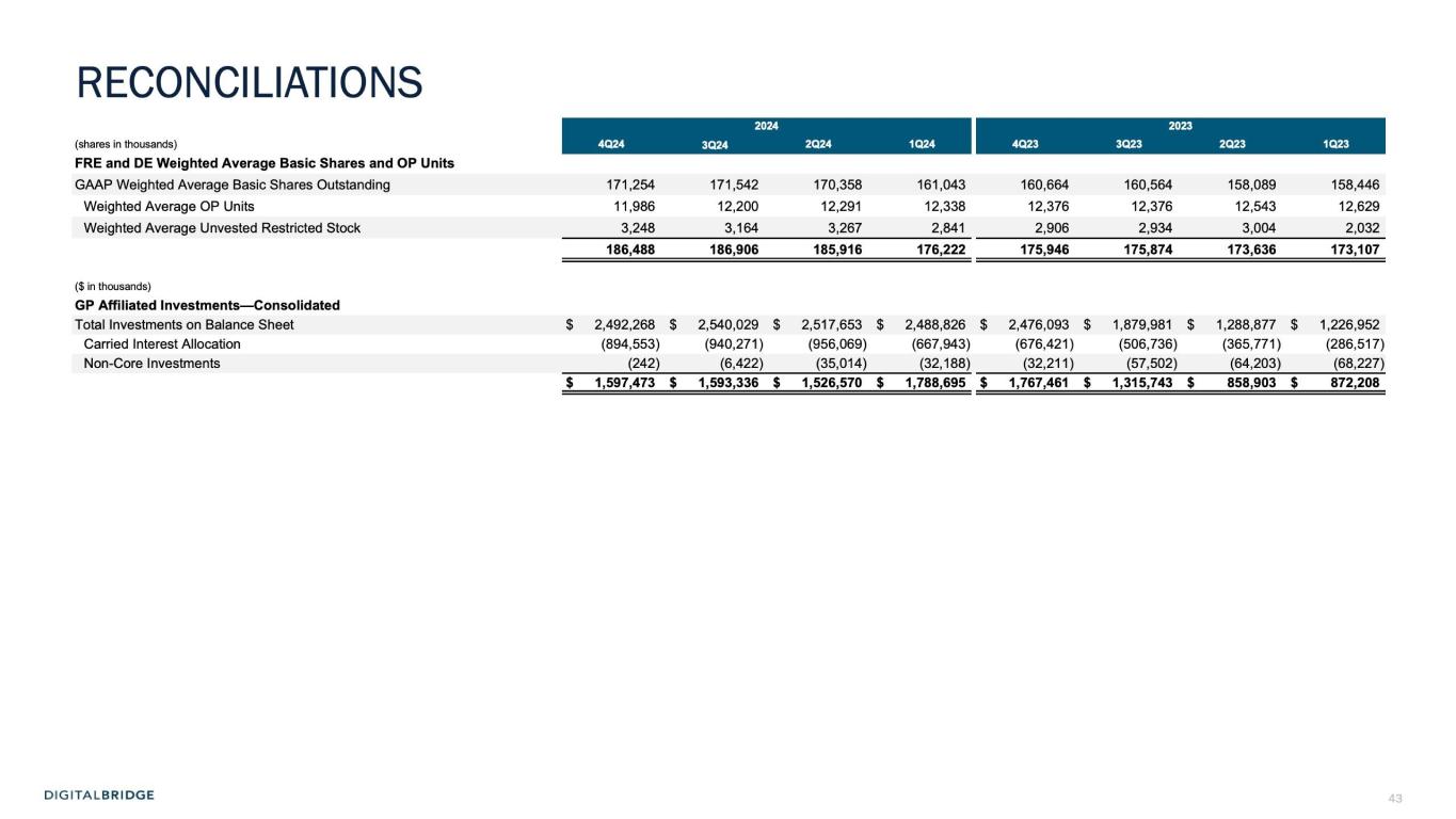 Slide 43 of 48