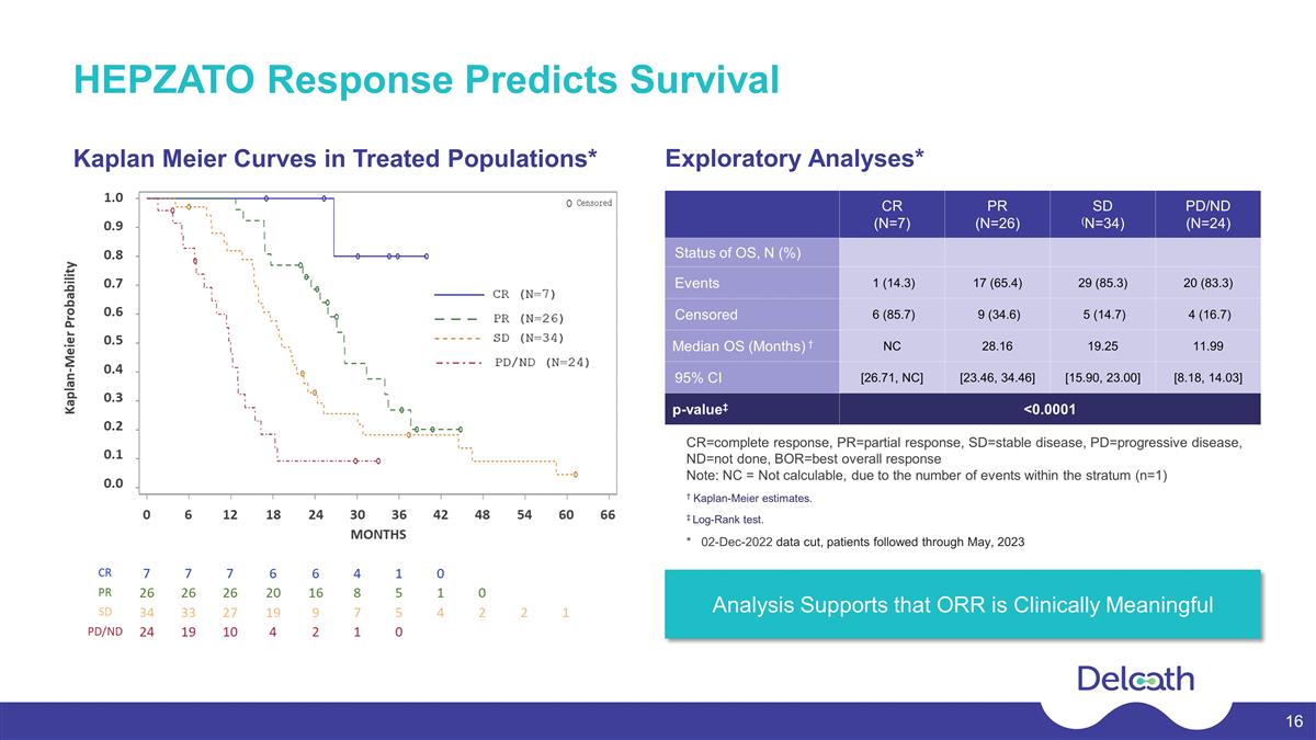 Slide 16