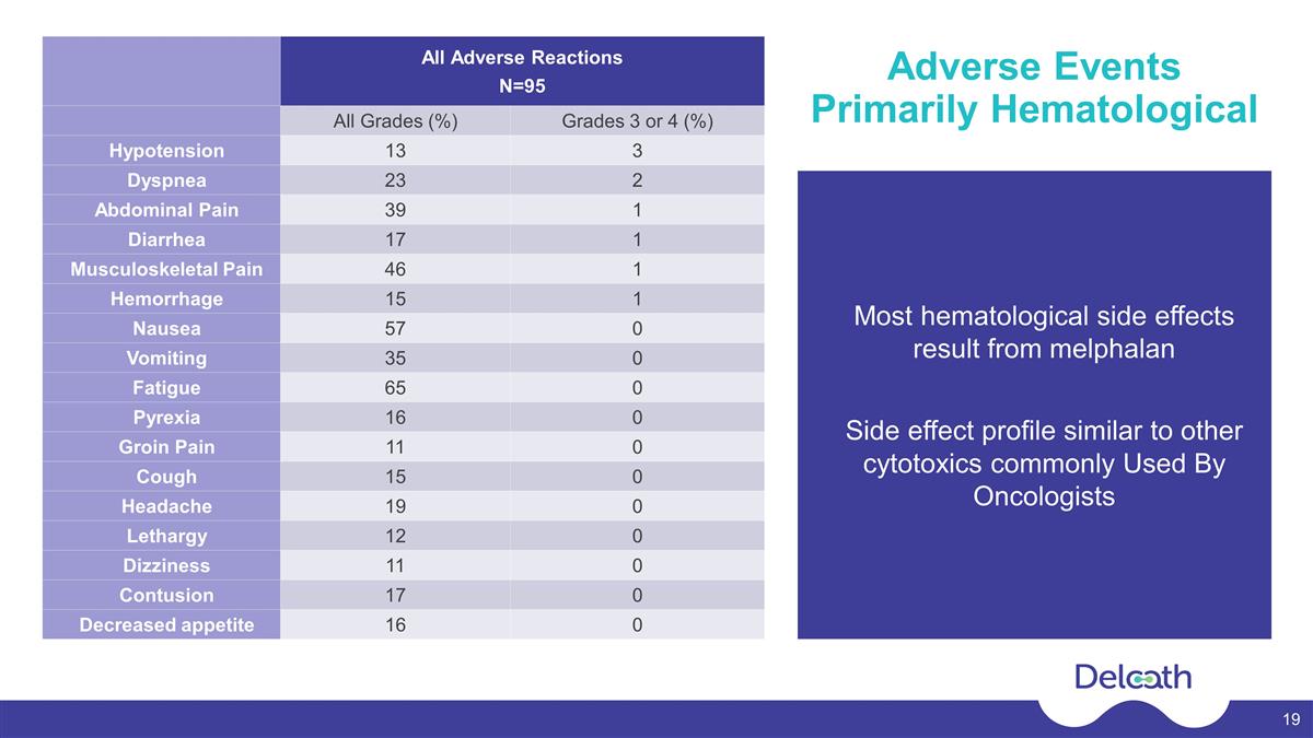 Slide 19