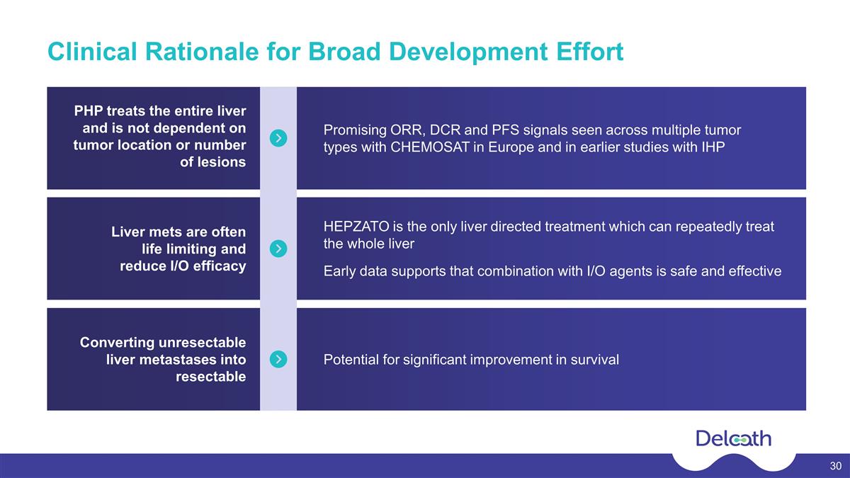 Slide 30