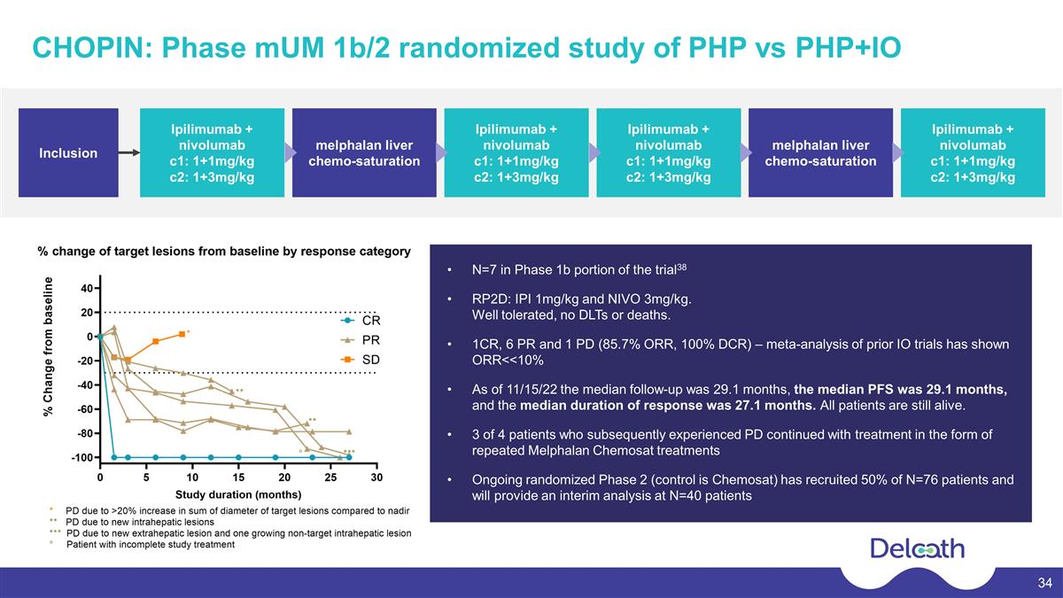 Slide 34
