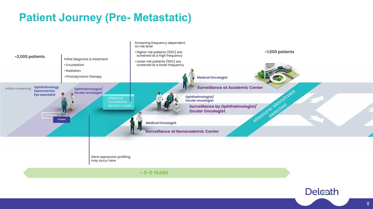 Slide 8