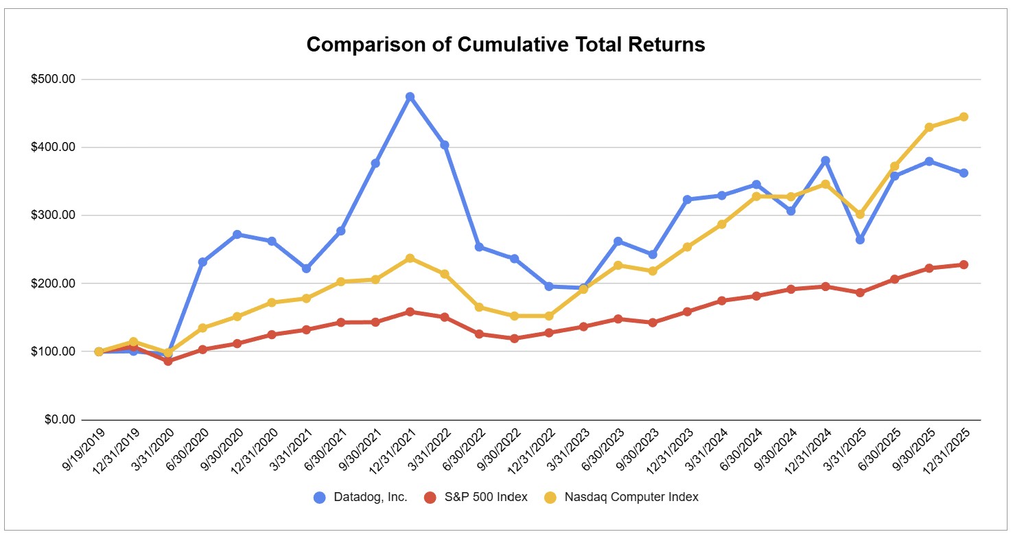Stock Growth Graph FY2025.jpg