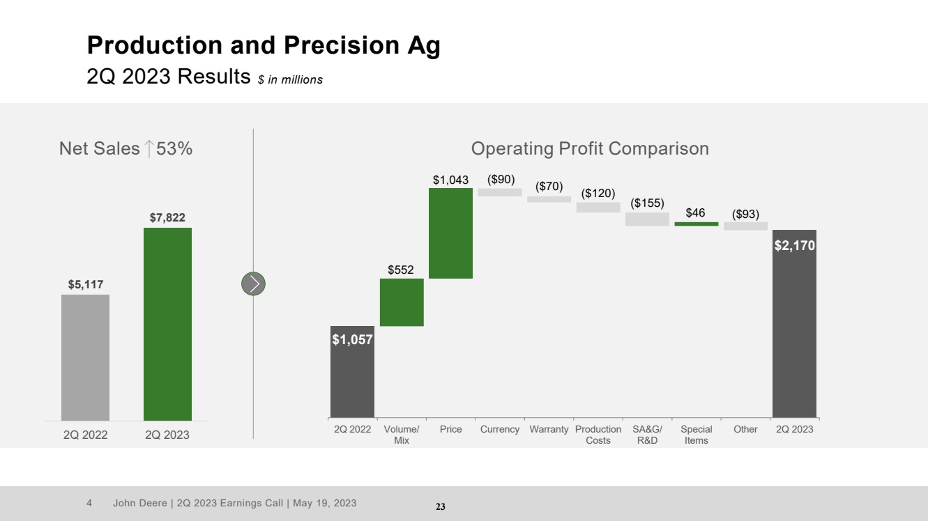 GRAPHIC