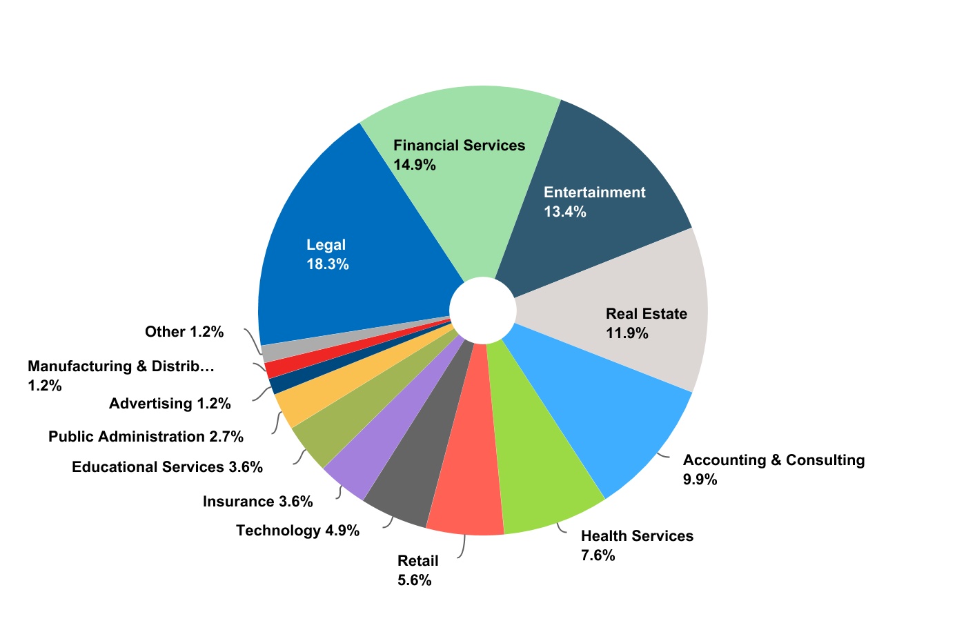 chart-9199a4af51a642b29871a.jpg