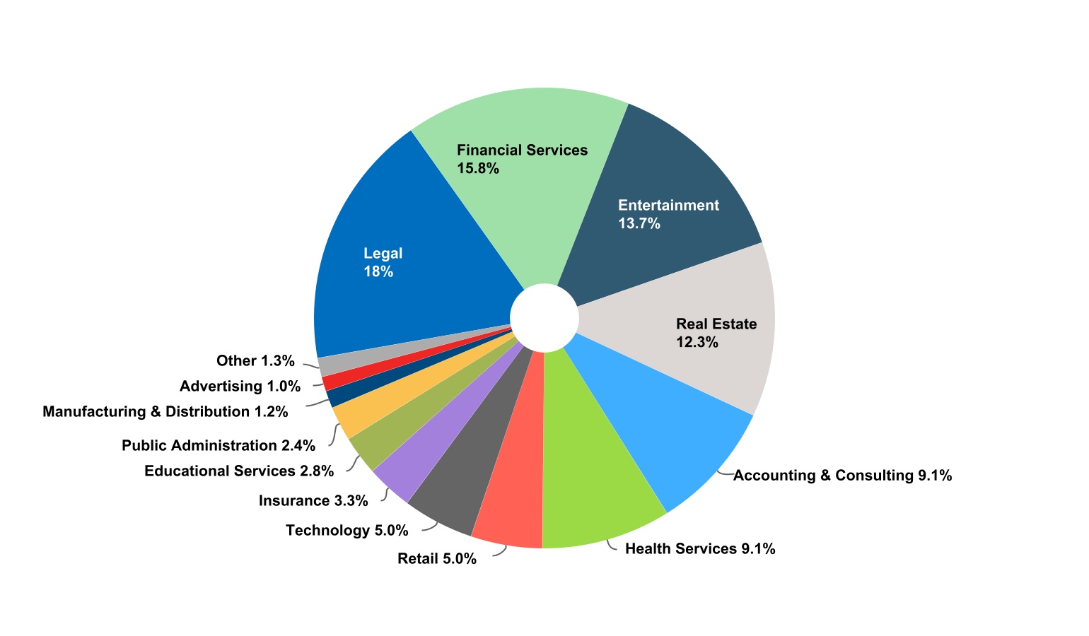 chart-608afd76ee0448f2a7a.jpg