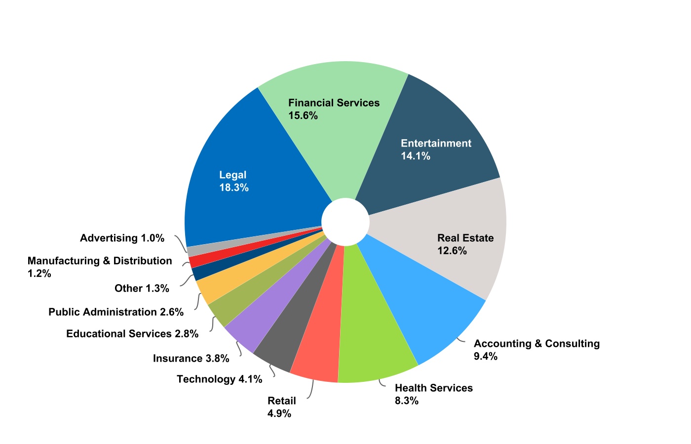 chart-39f074ea68ce46f1a35.jpg