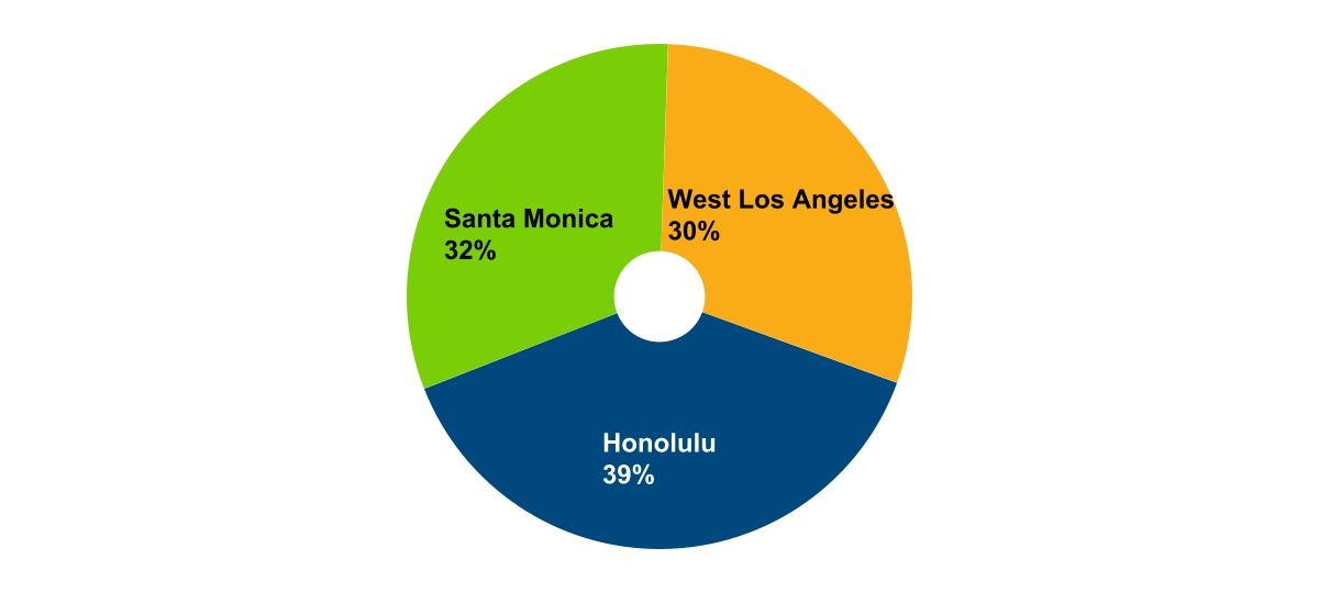 chart-b9233fe05c7148e5ad3.jpg