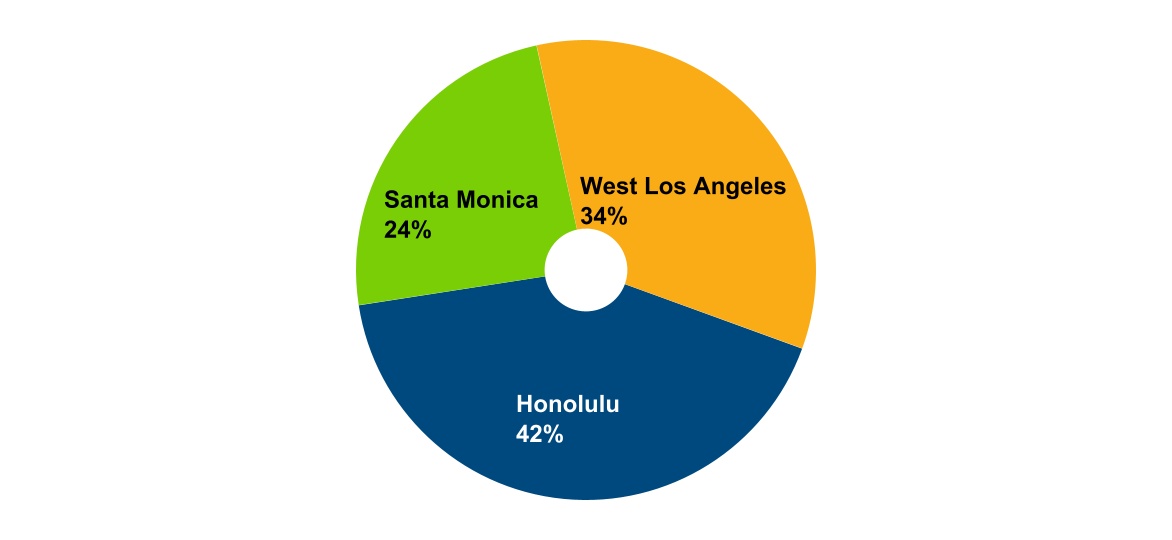 chart-071f9af2845c46a0923a.jpg