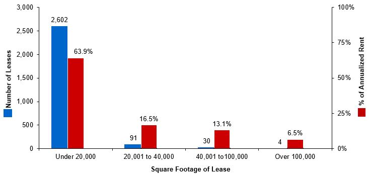 q32021diversificationgrapha.jpg
