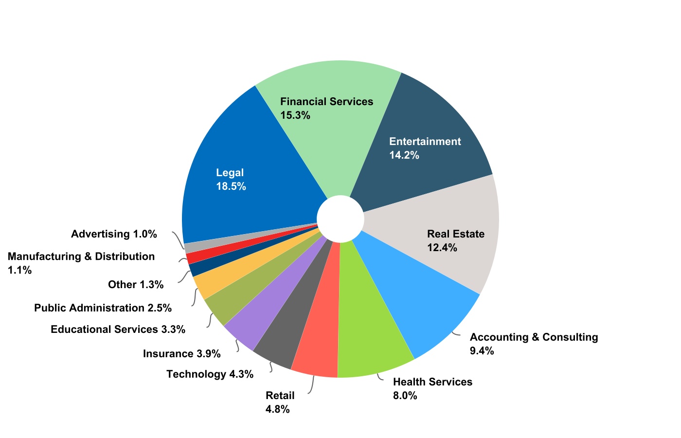 chart-912a082e652c441985ba.jpg