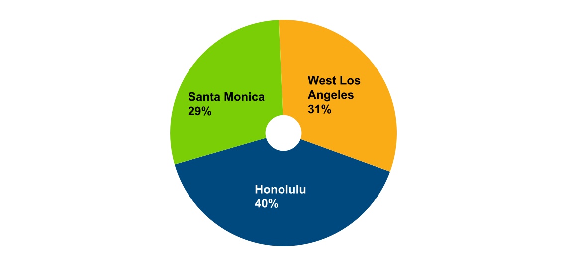 chart-9fa2d795d5a848009ab.jpg