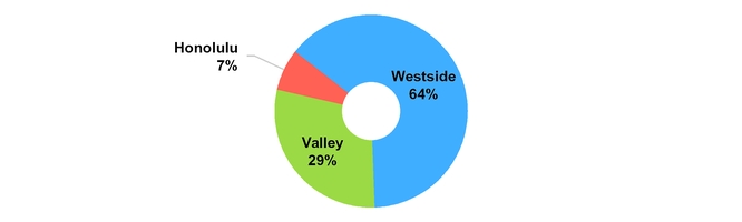 chart-119cd99f261c5c0fbe6.jpg