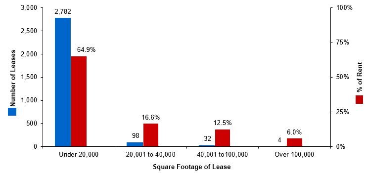 leasediversificationgrapha10.jpg