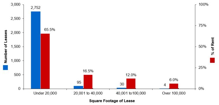 leasediversificationgr1.jpg