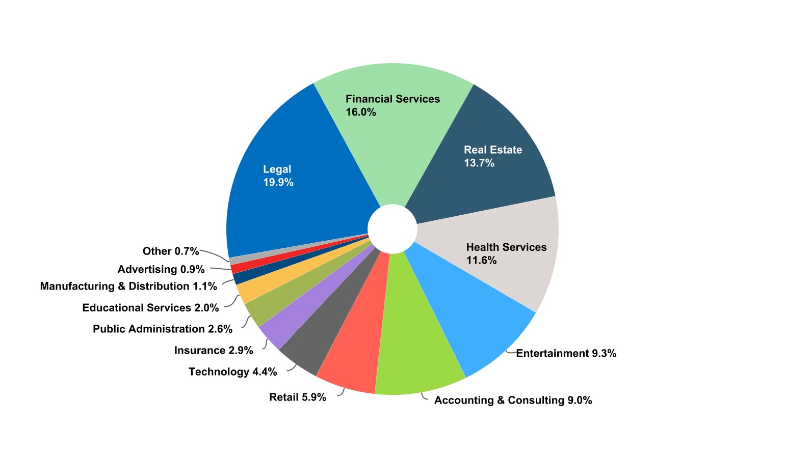 chart-4b180917398f4d1f8ce.jpg