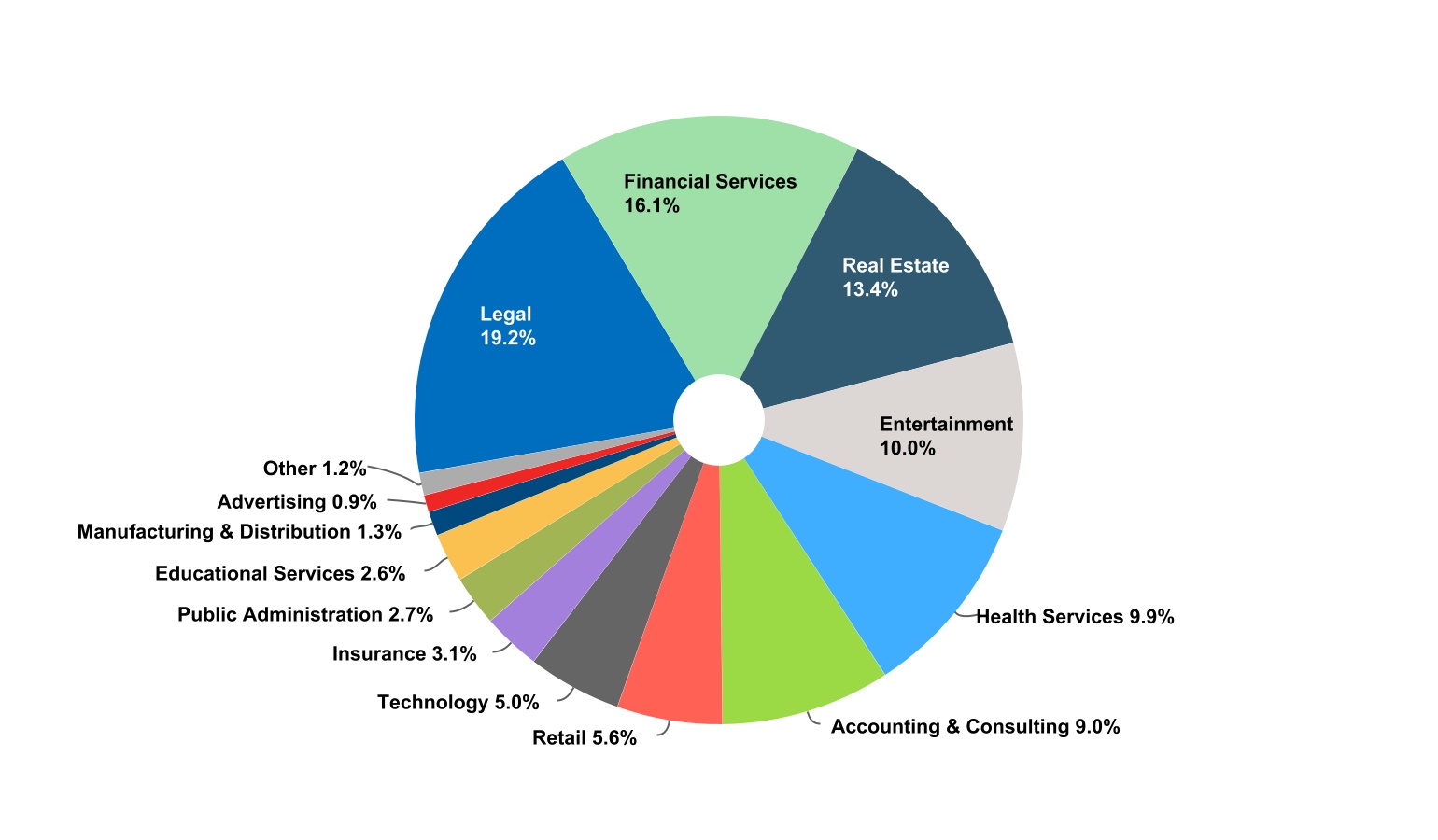 chart-0d1f74e6b9c648f4b0c.jpg