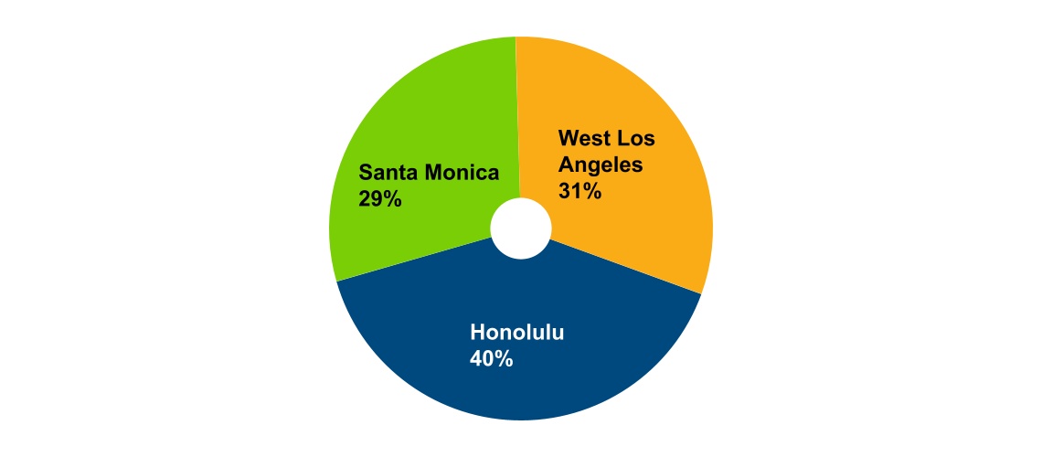 chart-1feec8e4a3b6433ca83a.jpg