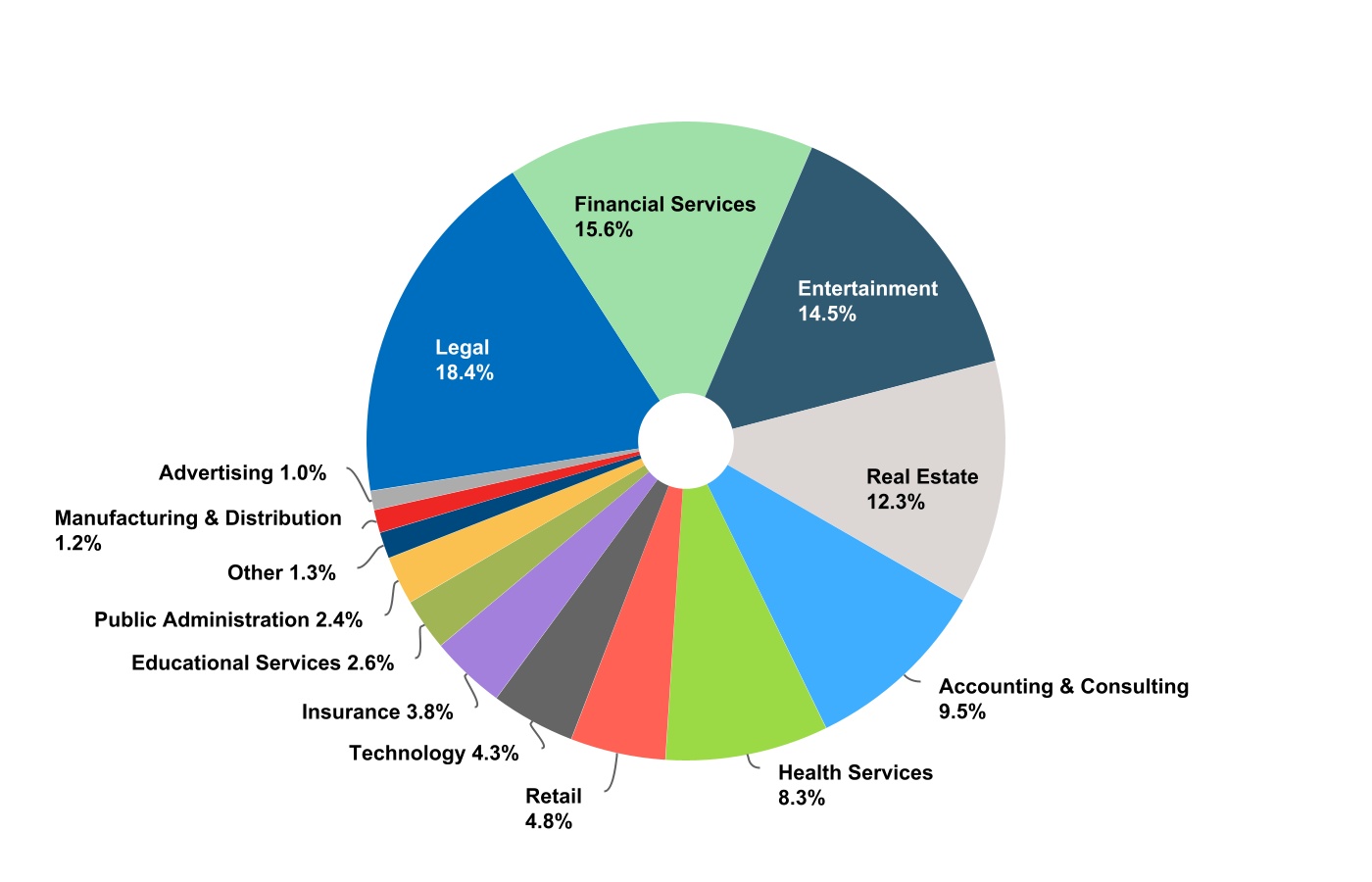 chart-e65d0b3d4594464497e.jpg