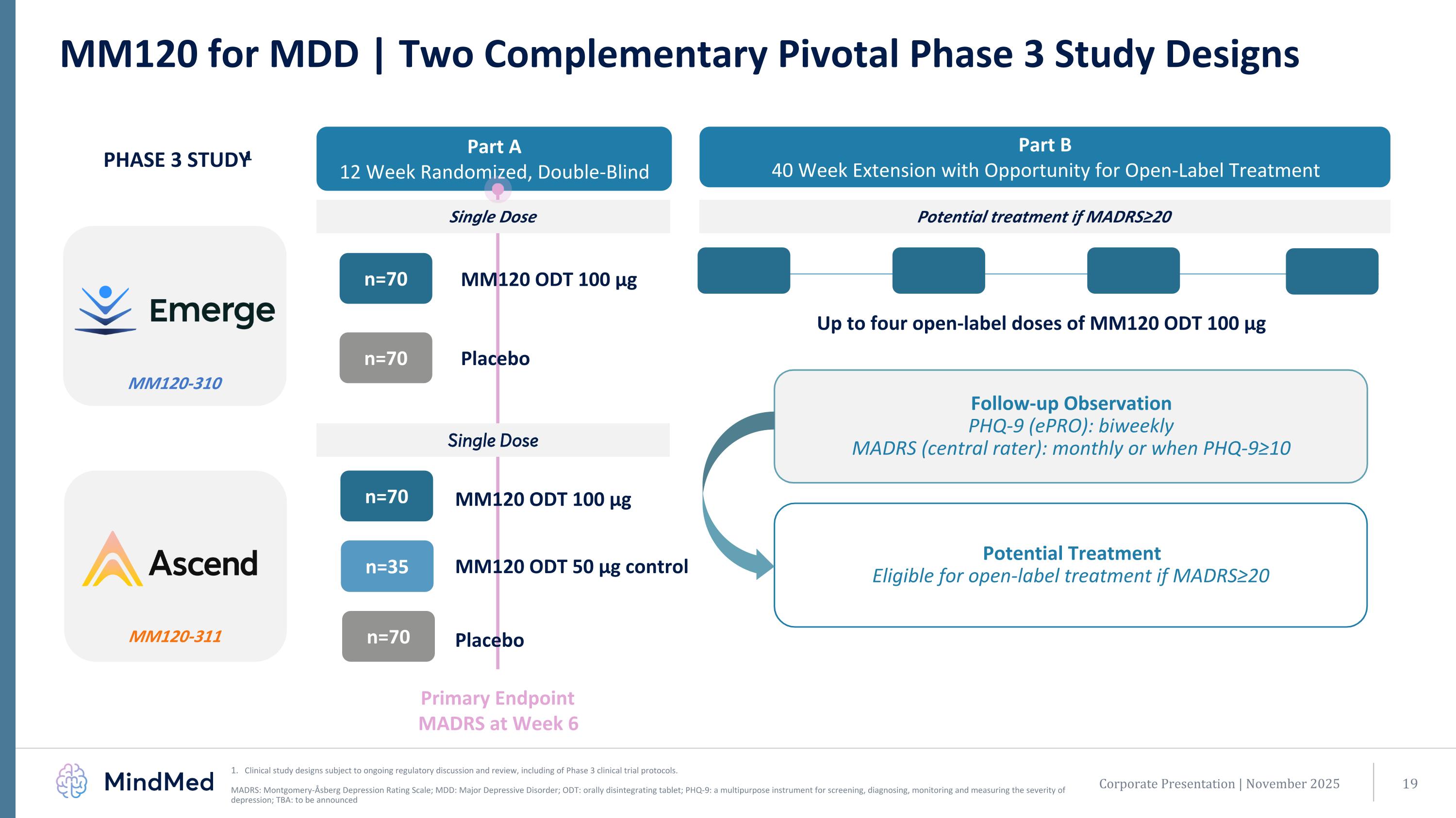Slide 19
