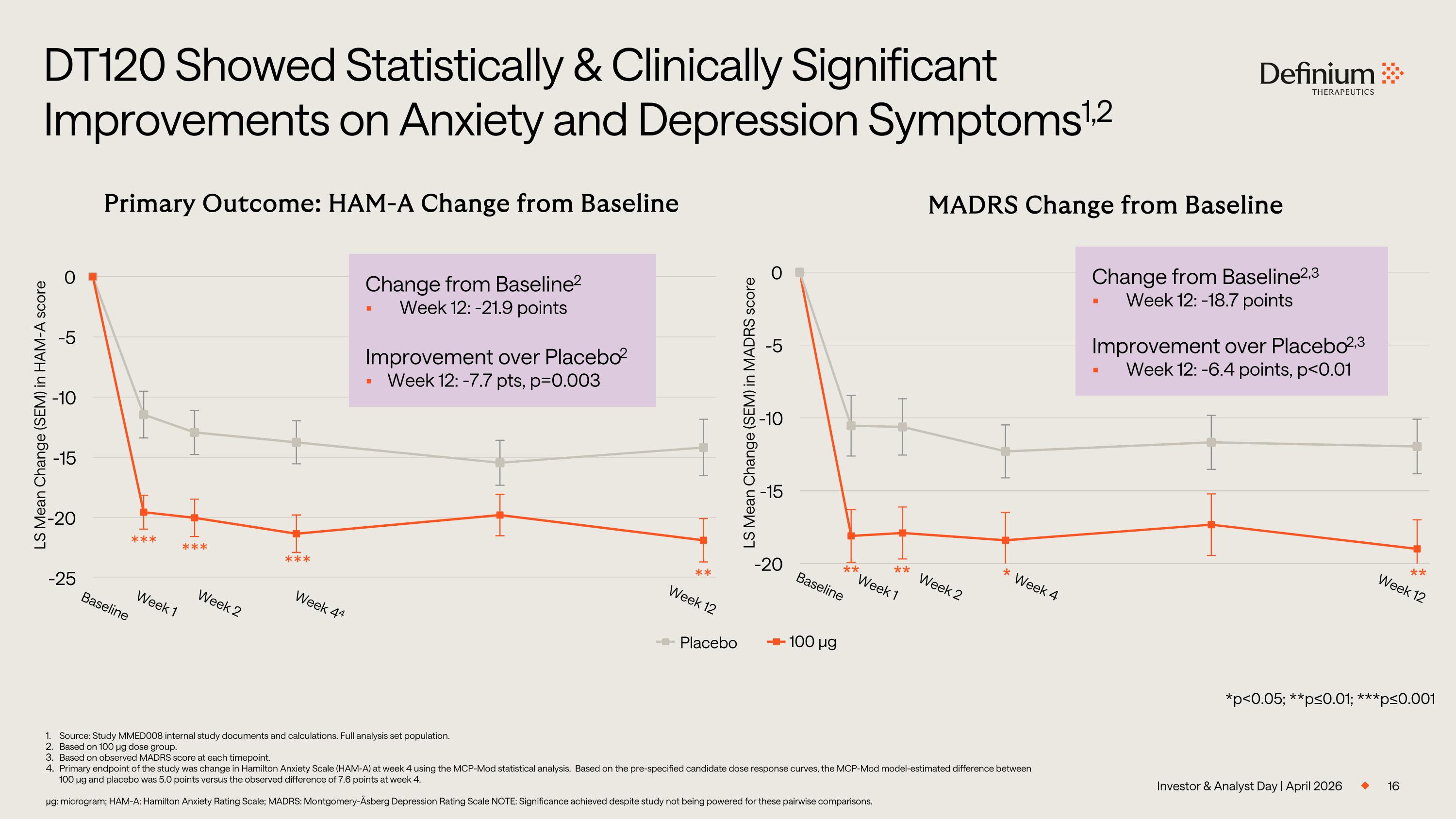 Slide 16