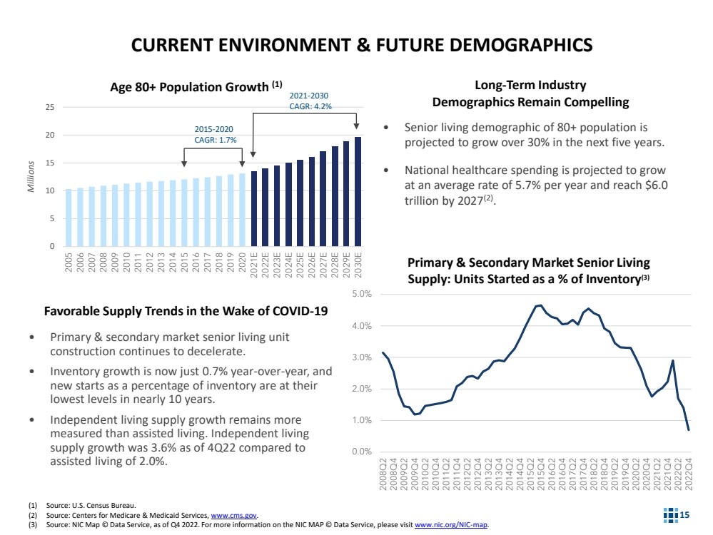 GRAPHIC