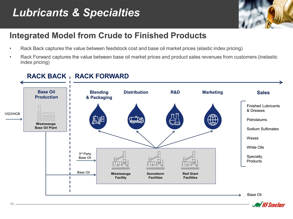 Slide 13
