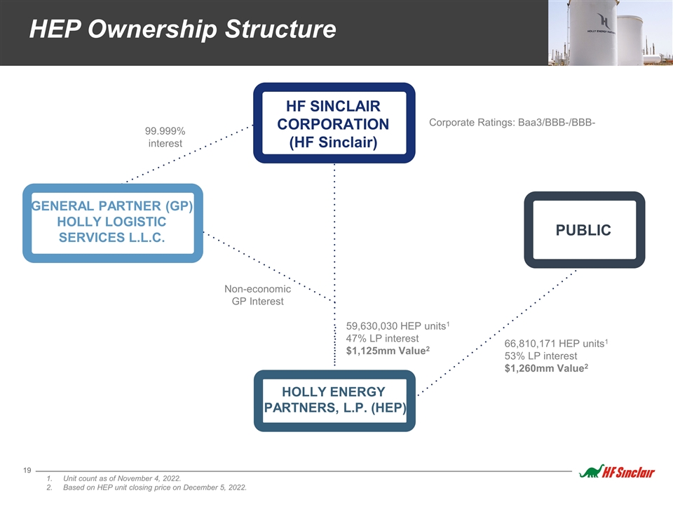 Slide 19