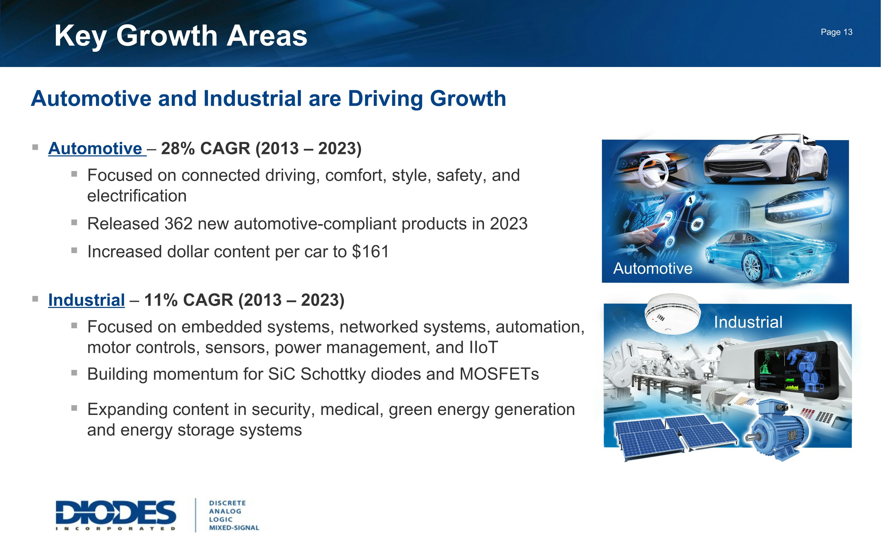 Slide 14