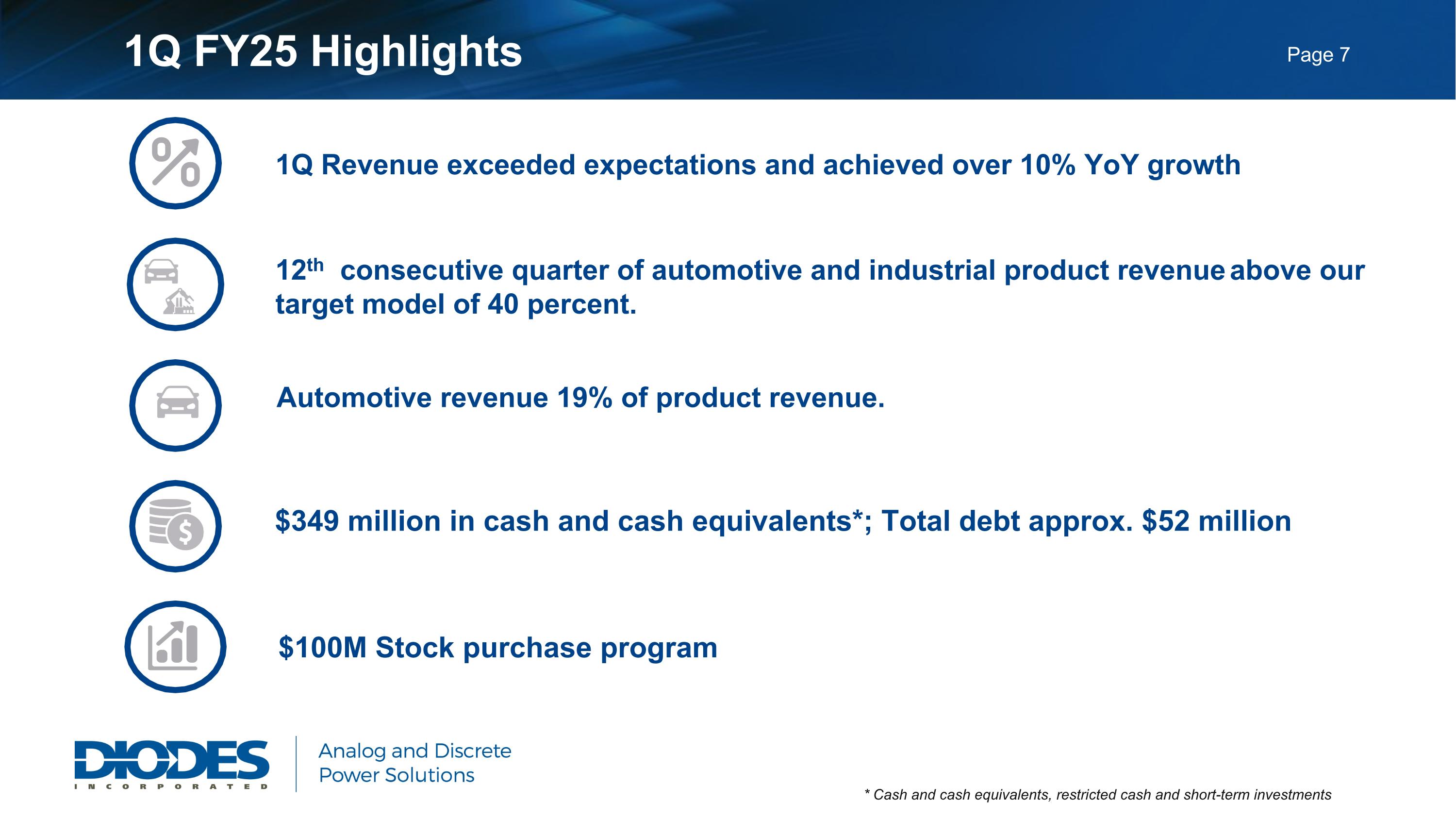 Slide 8