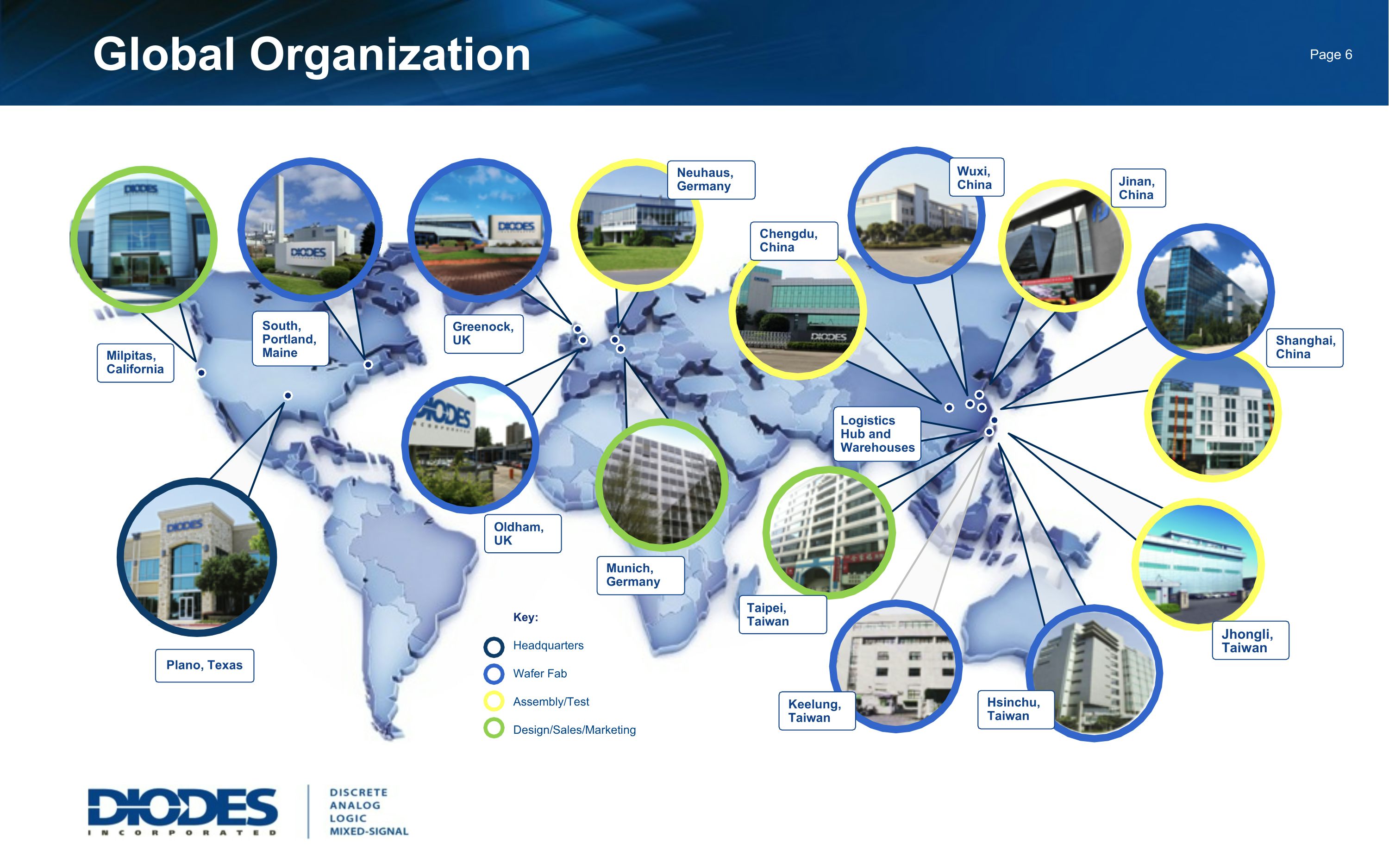 Slide 7