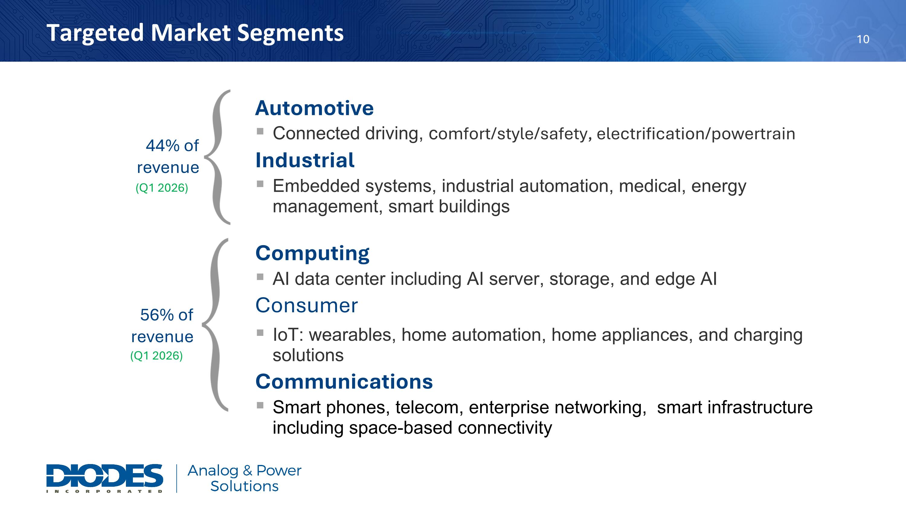Slide 11