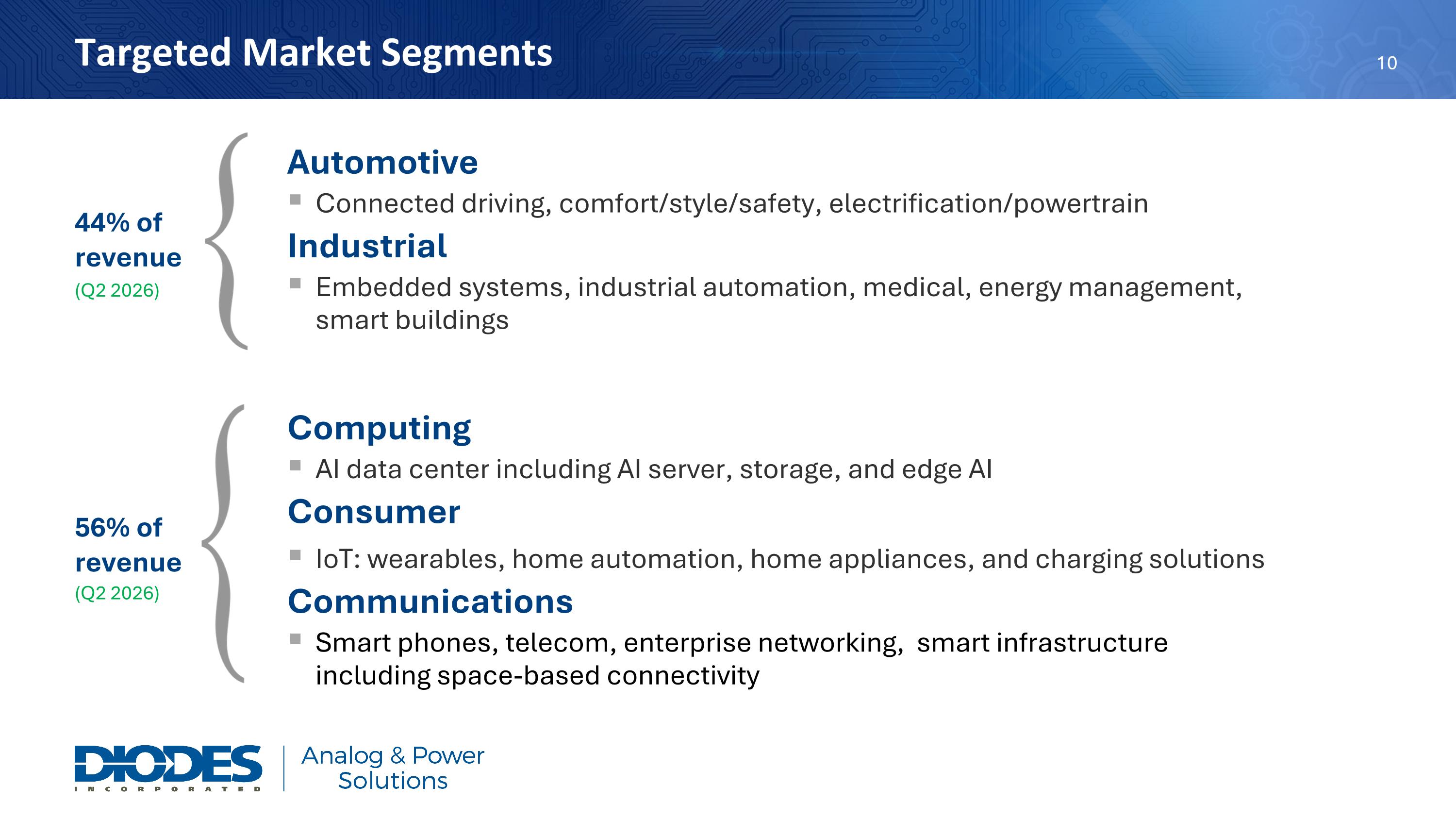Slide 11