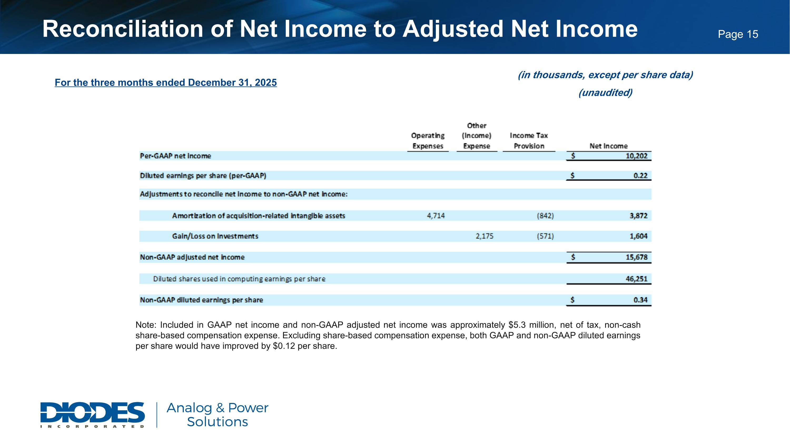 Slide 16