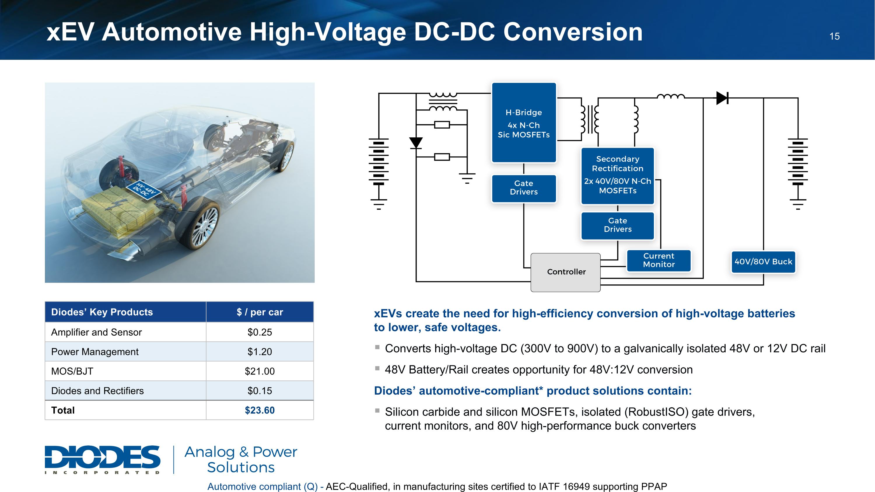 Slide 16 of 33