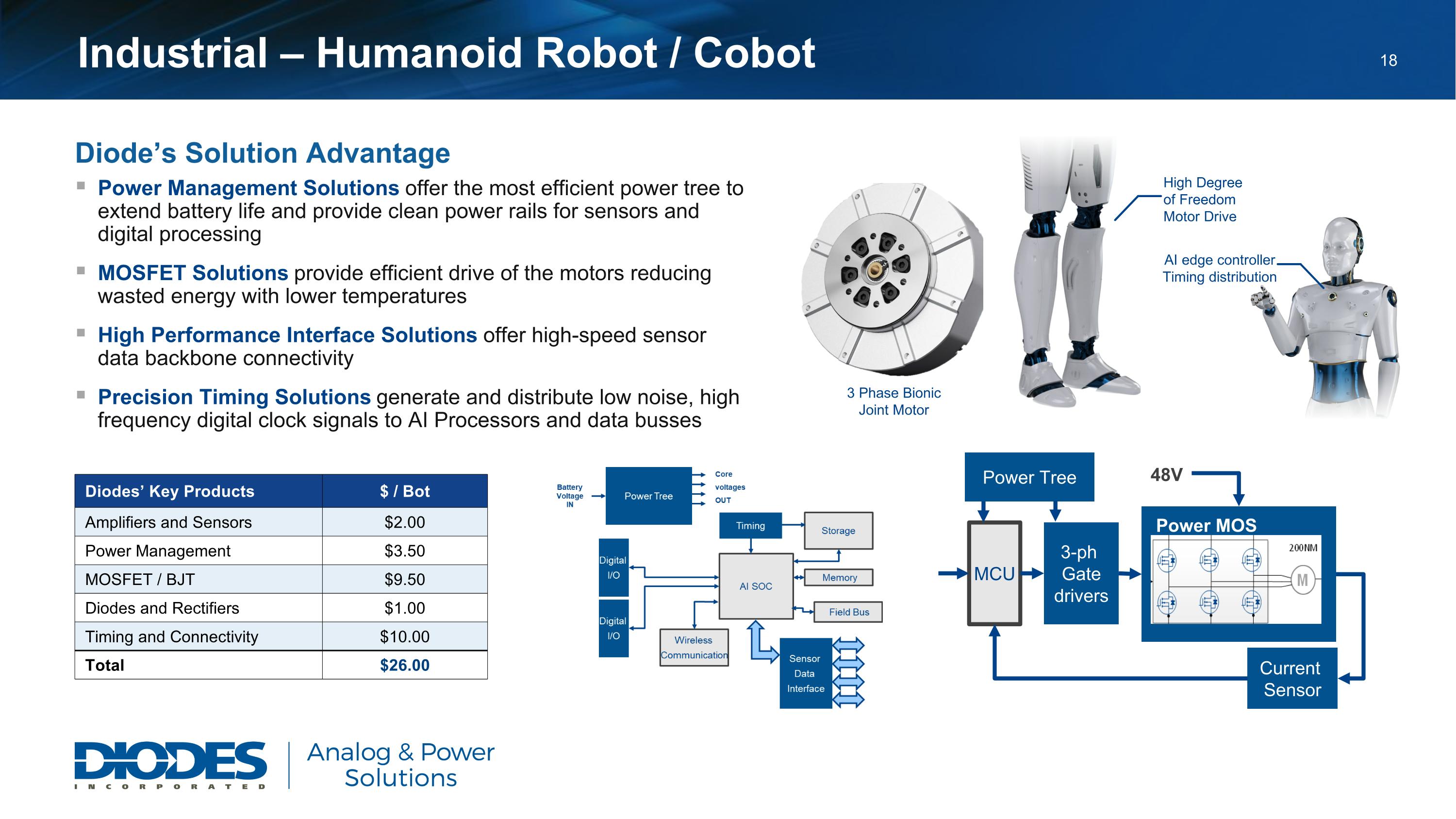 Slide 19 of 33