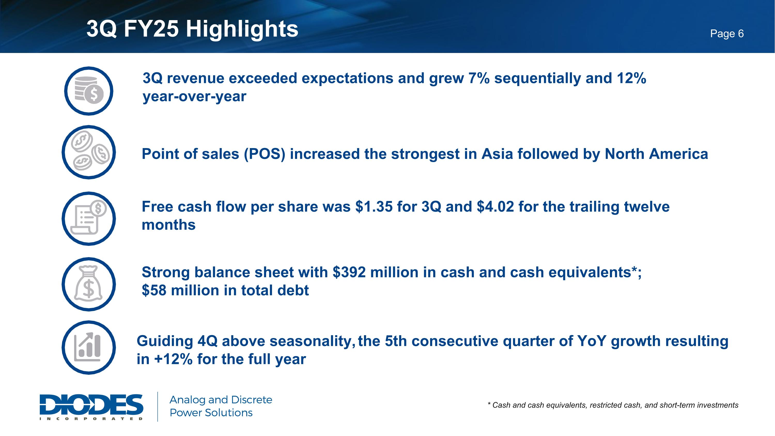 Slide 7