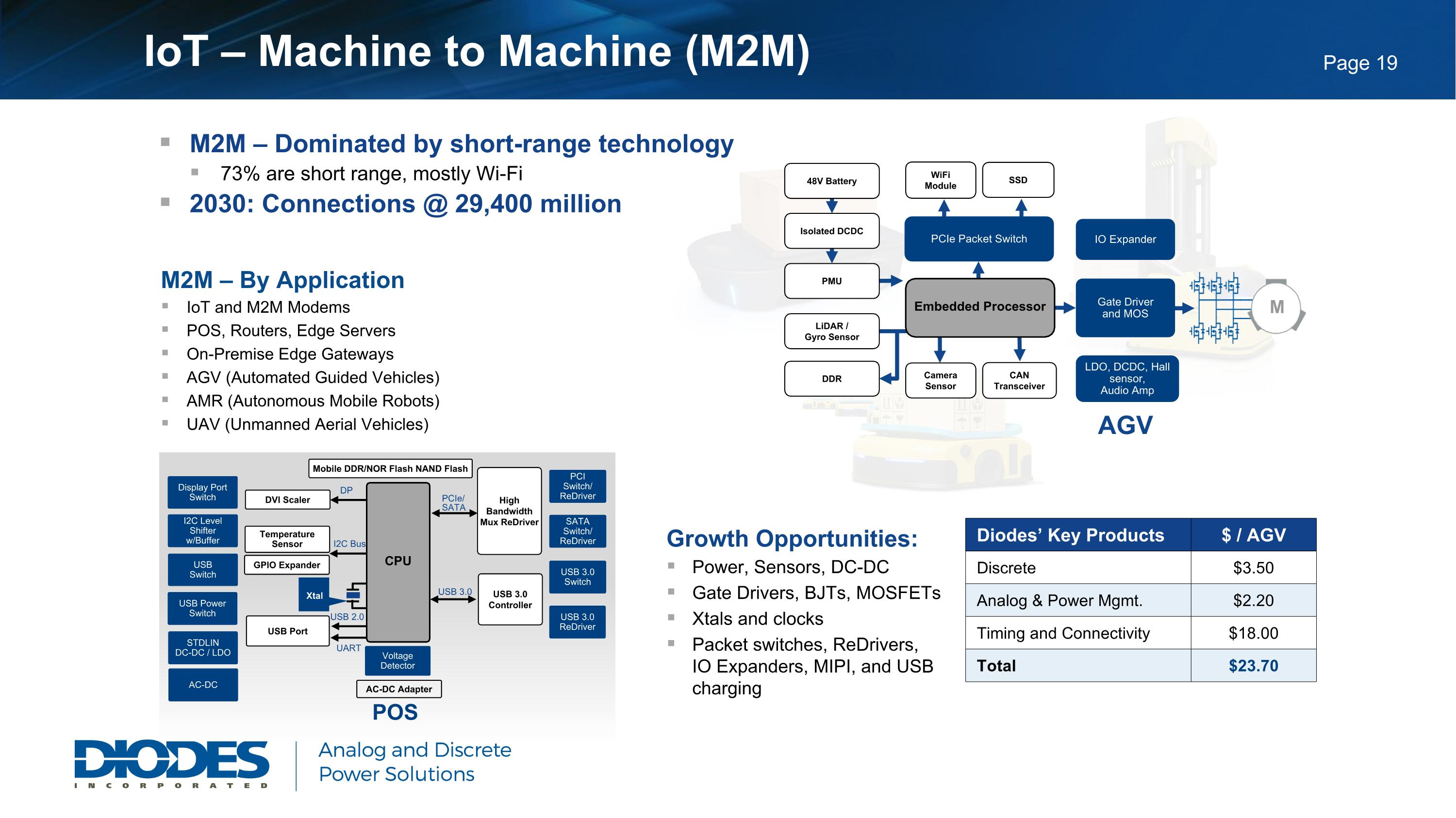 Slide 20